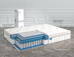 serenity 11 5 inch euro box top spring mattress technology mattress mattresses bedinabox mattressinabox bedroom mattress springs mattress twin mattress