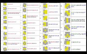 Pin By Samantha Beardsley On Rubik S 3x3 In 2020 Periodic Table Diagram