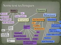 Pin On Testing