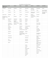 Stoffwechselkur Erfahrung Ein Fahrplan Fur Die Ernahrung Wahrend Der Diatphase Und Eine Einkaufsliste Als Stoffwechselkur Stoffwechsel Stoffwechselkur Rezepte