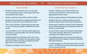 Traditional Vs Competency Google Search Competency Based Learning Competency Based Learning