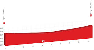 Découvrez le classement et les scores en live : Tour De Suisse 2019 Le Parcours Complet Et Les Favoris