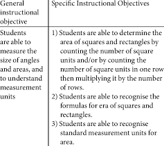 An Example Of Specifi C Instructional Objectives Download Table