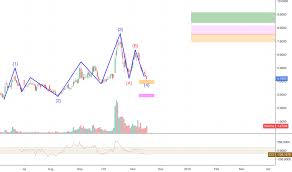 Mmnff Stock Price And Chart Otc Mmnff Tradingview