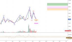 Mmnff Stock Price And Chart Otc Mmnff Tradingview