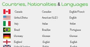 Countries Nationalities And Languages In English Eslbuzz Learning English Learn English Words Learn English Learn English Vocabulary