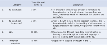 Yearly scheme of work year cefr 3 2019. Assessing Young Learners Foreign Language Abilities Language Teaching Cambridge Core