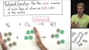 Introduction To Balancing Chemical Equations Youtube