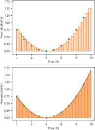 Learn how a proform 6.0 ze elliptical trainer can help you with your fitness goal. 8 Understanding Rates Of Change Math For Programmers 3d Graphics Machine Learning And Simulations With Python Livebook