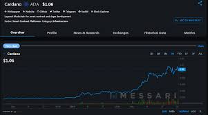 As with any excellent investment, there are also significant pitfalls Dubai Based Crypto Investment Fund To Convert 750 Million Worth Of Btc Into Ada And Dot Tokens Altcoins Bitcoin News