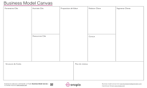 Business Model Canvas En Francais Www Onopia Com Business Canvas Micro Entreprise Creer Son Entreprise