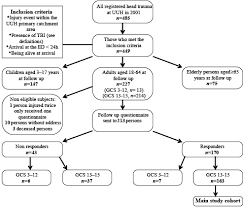 Journal Of Rehabilitation Medicine Sex Differences In