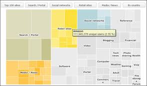 Treemap Visualization