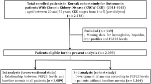 flow chart for patients enrollment and analyses download