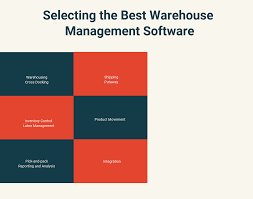 How To Select The Best Warehouse Management Software For Your Business In 2020 Reviews Features Pricing Comparison Pat Research B2b Reviews Buying Guid