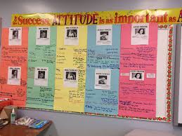 Diary Of Anne Frank Character Traits 8th Grade Reading Anne Frank Informational Text