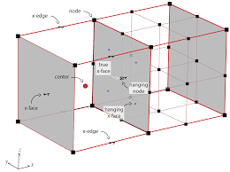 Maybe you would like to learn more about one of these? Simpeg Simulation And Parameter Estimation In Geophysics
