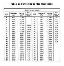 Awg) ou escala americana normalizada é o nome da unidade de medida usada para padronização de fios e cabos elétricos. Fio De Cobre Esmaltado 17 Awg 200Âº Preco Por Kg Mercado Livre