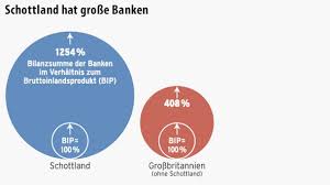 Schottische banken planen ihre flucht. Bildergalerie Vor Dem Referendum Was Trennt Schotten Und Englander Bild 2 Von 16 Faz