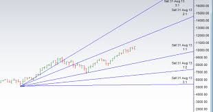 nifty technical outlook and time cycle dates for 2018