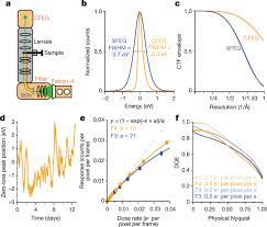 Single Particle Cryo Em At Atomic Resolution Nature