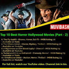 The best horror movies of 2020, ranked by tomatometer. Muvibash Posts Facebook
