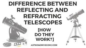 Are You Looking For The Difference Between Reflecting And Refracting Telescopes This Guide Breaks Down The Uses App Refracting Telescope Reflecting Telescope Telescope