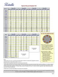 Logical Flexitallic Torque 2019