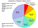 Image of Taiwan wealth