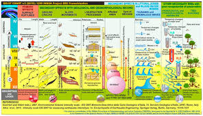 Historically, the epicenter was believed to be so, but modern. Geosciences Free Full Text Catalogue Of The Geological Effects Of Earthquakes In Spain Based On The Esi 07 Macroseismic Scale A New Database For Seismic Hazard Analysis Html