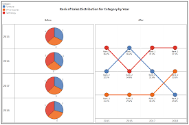 5 Unusual Alternatives To Pie Charts Featured Stories Medium