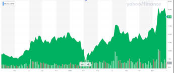 On pennystocks.com you will find a comprehensive list of penny stocks & discover the best 3 to watch in 2021. The 8 Best Penny Stocks To Invest In 2021 Elliott Wave Forecast