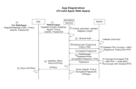 Or you can withdraw minds token to onchain wallet. Method And System Of Conducting A Cryptocurrency Payment Via A Mobile Device Using A Contactless Token To Store Pioneering Minds