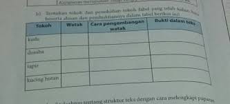 Maybe you would like to learn more about one of these? Tentukan Tokoh Dan Penokohan Tokoh Fabel Yang Telah Kalian Baca Beserta Alasan Dan Pembuktiannya Brainly Co Id