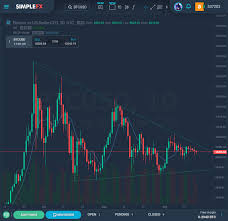 How To Hedge Bitcoin Risks With Margin Trading