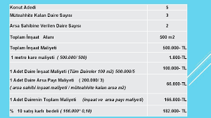 Doğramalarda cam hesabi (m2) doğrama alanı x 0,80 = cam yüzeyi alanı. Zel Naat Ler Ymm Murat Altunsabak 18 Ubat
