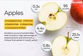 Eating an apple with the peel for fiber and nutrients