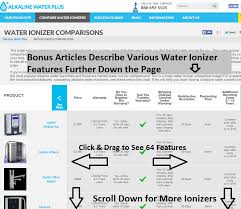 Alkaline Water Plus Creates Huge Water Ionizer Comparison