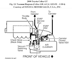 Toyota supra sport 1994 fuse box block circuit breaker. Vacuum Hose Diagram I Am Looking For A Vacuum Hose Diagram To See