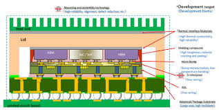 TSMC：産総研に評価ライン構築：3DIC研究開発センター（動画）： TSMC: Evaluation line at AIST: 3DIC R & D Center： 台积电：AIST评估线建设：3DIC研发中心 | Tokio X'press