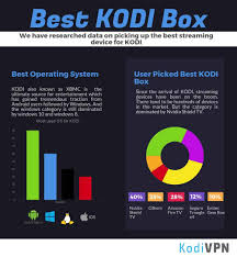 Best Kodi Xbmc Boxes December 2019 The 41 Best Kodi Boxes