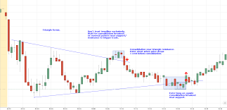 Recurring Day Trading Setups