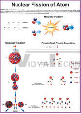 Physics Charts Exporters Physics Charts India Physics