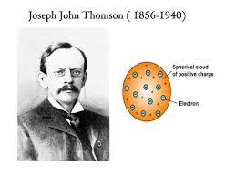 Teori Atom Menurut J J Thomson 1 Atom Berbentuk Bola Pejal Yang Bermuatan Positif Dan Tersebar Muatan Negatif Yang Merata Diseluruh Teori Rumus Kimia Kimia