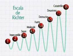 Considerando un sismo con un foco dado; Escala De Rirchter History Amazing