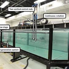Please take this pizza to the house with the blue pickup and the dark green roof. Experimental Facility A Water Tow Tank With Four Degree Of Freedom Download Scientific Diagram