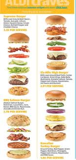 39 conclusive mcdonalds burger assembly chart