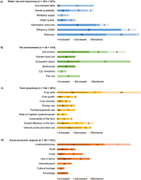 Sprinkler systems protect people, assets and the environment. Adaptations In Irrigated Agriculture In The Mediterranean Region An Overview And Spatial Analysis Of Implemented Strategies Springerlink