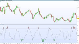 * our annual forecast reports are followed by traders and investors in 67 countries. How To Calculate The Williams R Using Excel Tradinformed