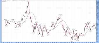 If there is going to be any change in the exchange rate of leu to $, recalculation of. The Fraying Of The Us Global Currency Reserve System